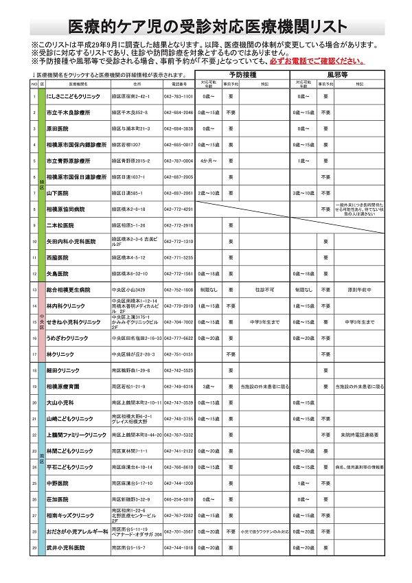 医療的ケア児の受診対応医療機関リスト