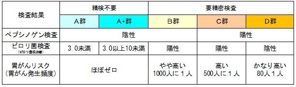 検査結果の判定方法