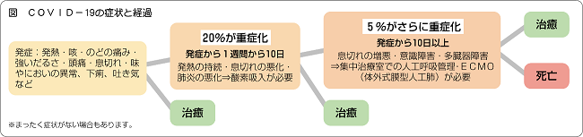 吐き気 だけ コロナ