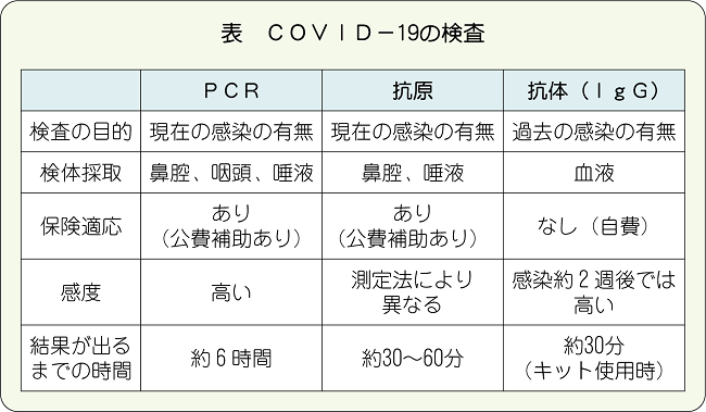 一般社団法人 相模原市医師会 ウィズ コロナ時代の健康管理と医療機関受診の心構え 一般社団法人 相模原市医師会 ウィズ コロナ時代の健康管理と医療機関受診の心構え