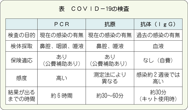 相模原 市 コロナ 感染 者